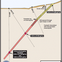 Columbia Mine Cross Section